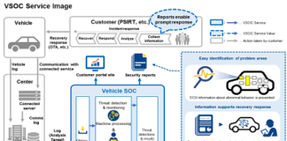 Security Operation Center for Vehicles