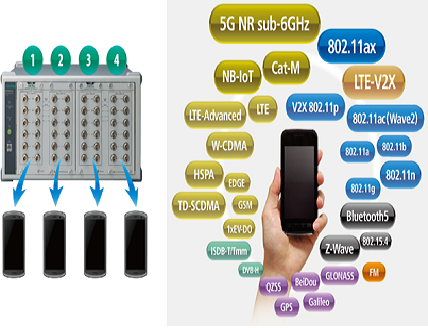 5G Test Solutions and Products