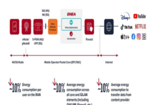 Video Optimization Solution