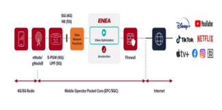 Video Optimization Solution