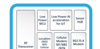 LTE-M/NB-IoT solution