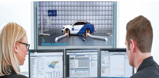 Automated Testing