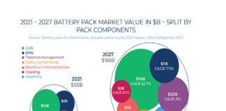 Automotive Battery Packs