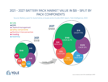 Automotive Battery Packs