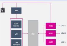 Power Switches for Automotive