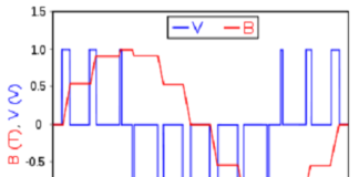 Pulse Width Modulation
