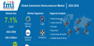 Automotive Semiconductor Market