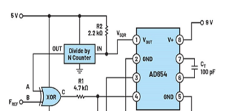 Phase-Locked Loop