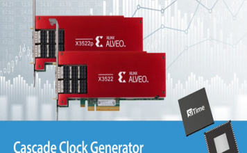 SiTime Precision Timing technology provides Clocking for AMD Alveo X3 Series Platform Precision Timing