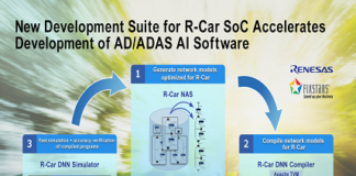 R-Car SoCs