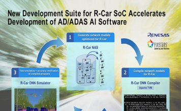 Renesas & Fixstars together to develop Tools Suite that Optimizes AD & ADAS AI Software for R-Car SoCs R-Car SoCs