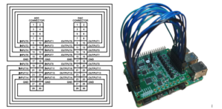 Raspberry Pi Platforms