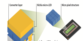 micro-LED matrix