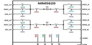 High-Speed Data Connectivity