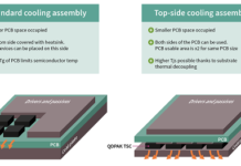 QDPAK and DDPAK top-side cooling packages