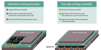 QDPAK and DDPAK top-side cooling packages
