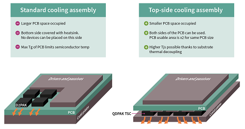 QDPAK and DDPAK top-side cooling packages