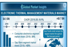 Electronic Thermal Management Materials