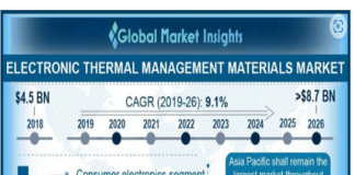 Electronic Thermal Management Materials