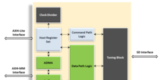 SDSDIO Host Controller 3.0 IP Core