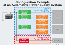 Regulators for Power Supplies