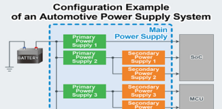Regulators for Power Supplies