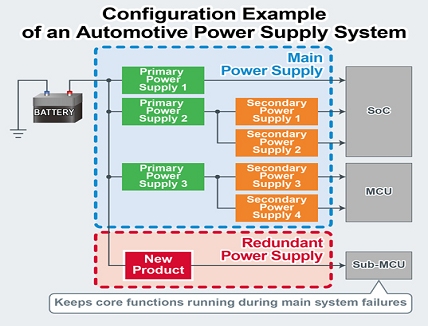 Regulators for Power Supplies