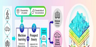 Digital Twin Technology