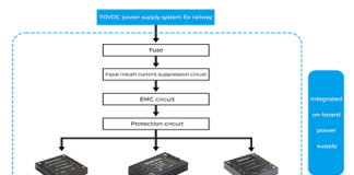 Input Inrush Current of Power Supply