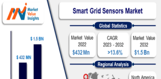 Smart Grid Sensors