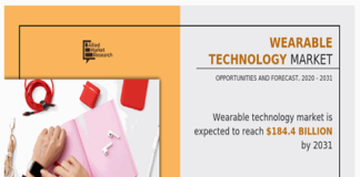 Smart Wearable