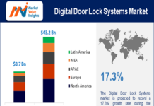 Digital Door Lock Systems Market