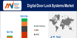 Digital Door Lock Systems Market
