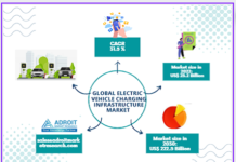 Electric Vehicle Charging Infrastructure Market