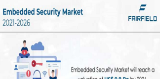 Embedded Security Market