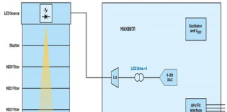 Integrated Optical Receivers