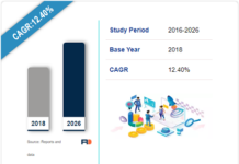 Battery Packaging Market