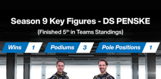 DS PENSKE Formula E Racing Team
