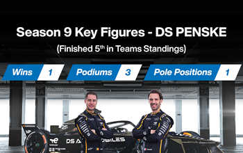 Mouser-Backed DS PENSKE Formula E Racing Team Wraps-Up Another Thrilling Season DS PENSKE Formula E Racing Team