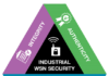 Wireless Networks for Industrial IoT