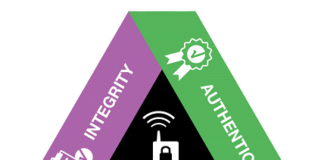 Wireless Networks for Industrial IoT