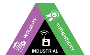 Wireless Networks for Industrial IoT