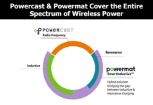 Wireless Powerhouse
