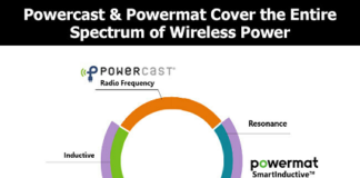 Wireless Powerhouse