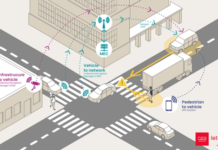 Autonomous Vehicles Via V2X Communication