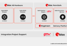 u-blox introduces new functionally safe end-to-end positioning solution for autonomous driving