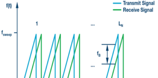 Automotive Radar Sensors