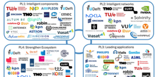 6G Future Network