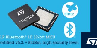 STM32WBA