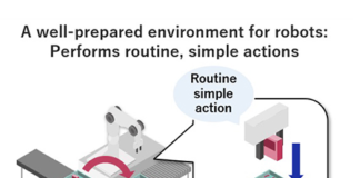 AI Technology for Robotics
